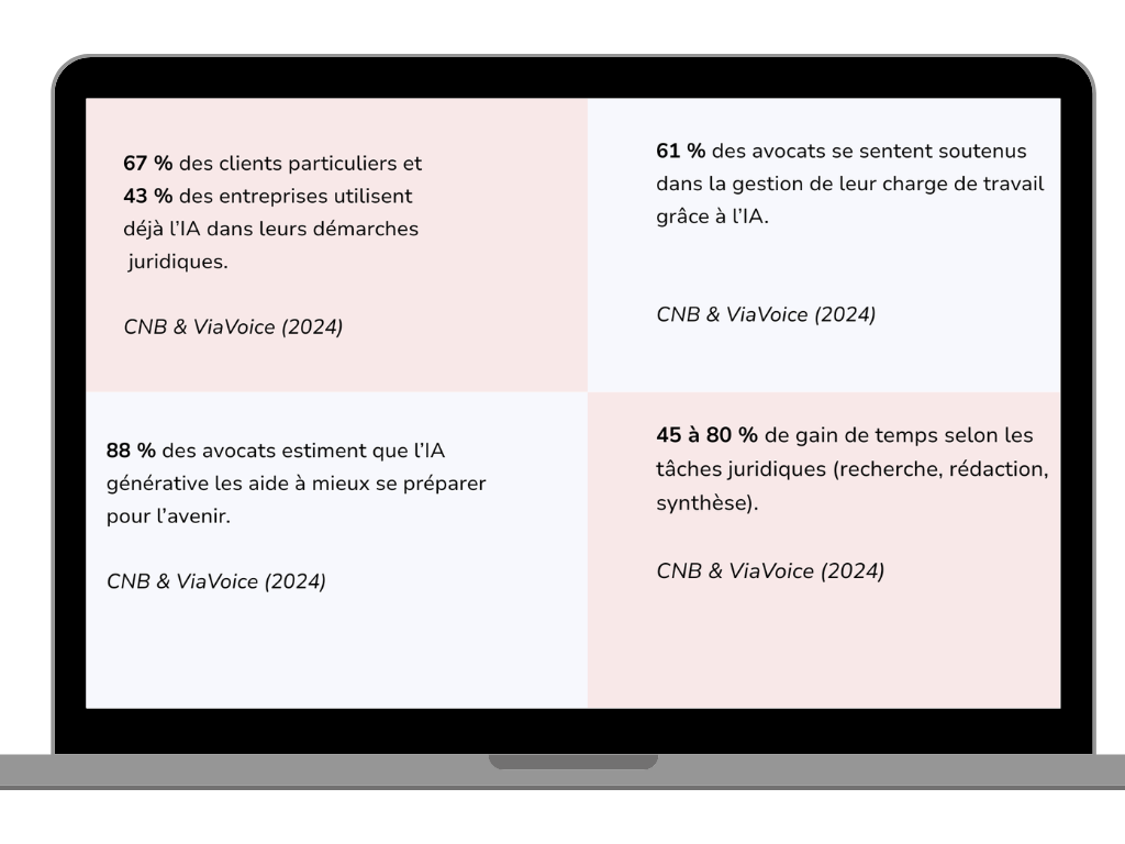 Solutions Disponibles (4)