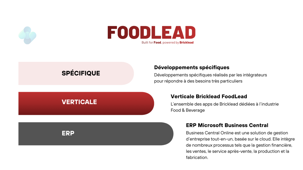 Website Foodlead (8)